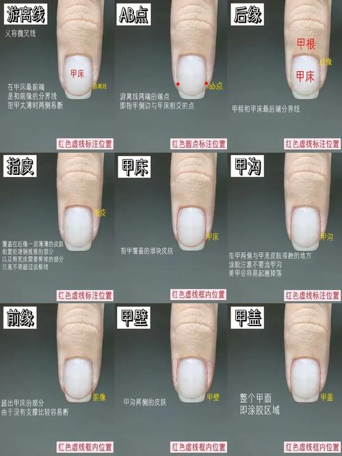 指甲的光澤與運(yùn)勢(shì)息息相關(guān)