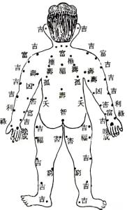 人身上的發(fā)財痣都長在哪里