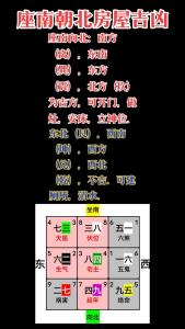 坐南朝北的房子風(fēng)水 坐南朝北的房子能不能買