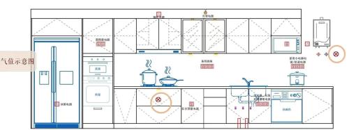 廚房風水：廚房里應該如何照明