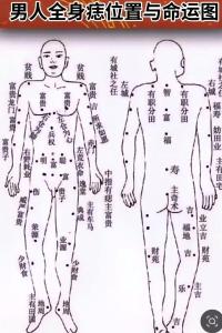 肚子痣相圖解大全詳細(xì)介紹