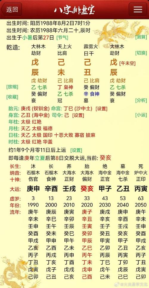 八字看事業運是否旺盛