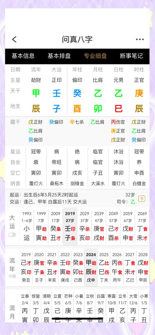 八字看哪些人有當明星的潛質