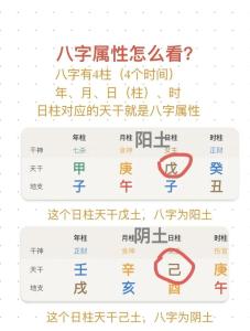 八字測(cè)算你適合做什么