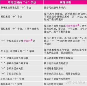 男人有十字紋事業(yè)運(yùn)勢(shì)如何