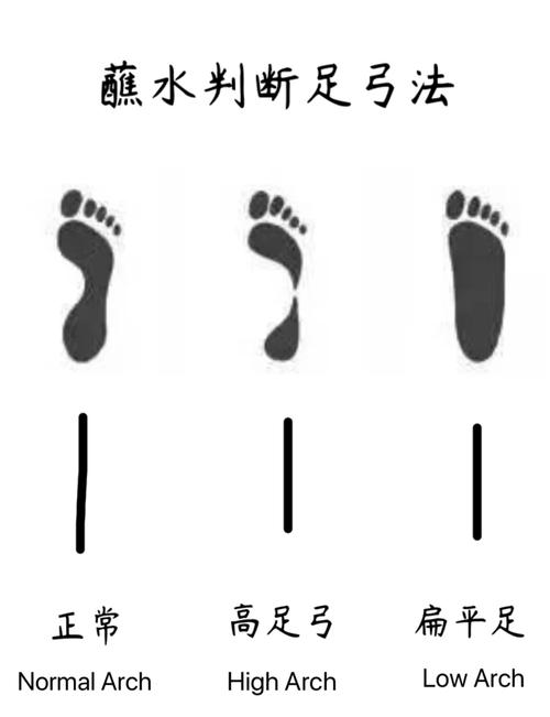 腳背高的人命好嗎，什么樣的腳型是富貴命