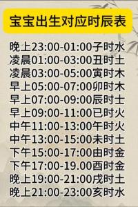2022年十月初一出生的寶寶命運怎么樣 今日出生最佳時辰