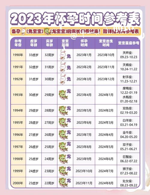 2024年生龍備孕最佳時間表 龍寶寶幾月出生最好命2024年農(nóng)歷