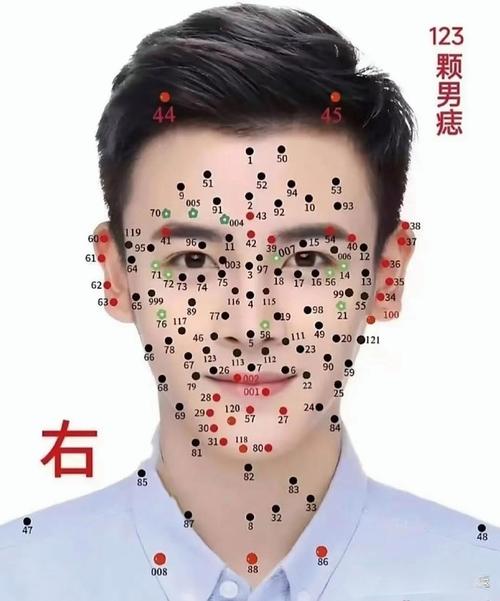 男人嘴巴右下角有痣代表什么