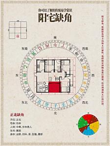 掌握特點，房屋缺角風水怎化解