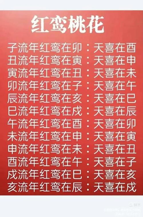 紅鸞桃花的查法