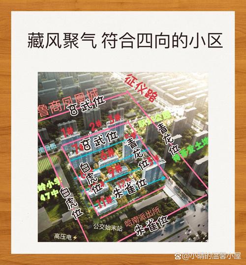 現代小區房有必要講究風水嗎