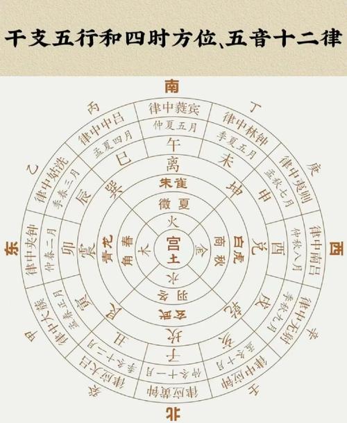 東西南北五行屬性
