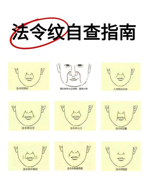 年紀輕輕就法令紋深重的面相如何？