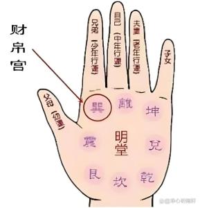 手相財帛宮在哪個位置 財帛宮代表什么