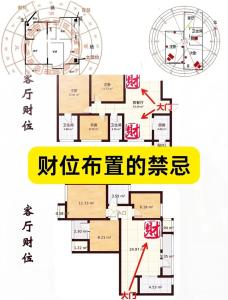 客廳的財位在什么位置