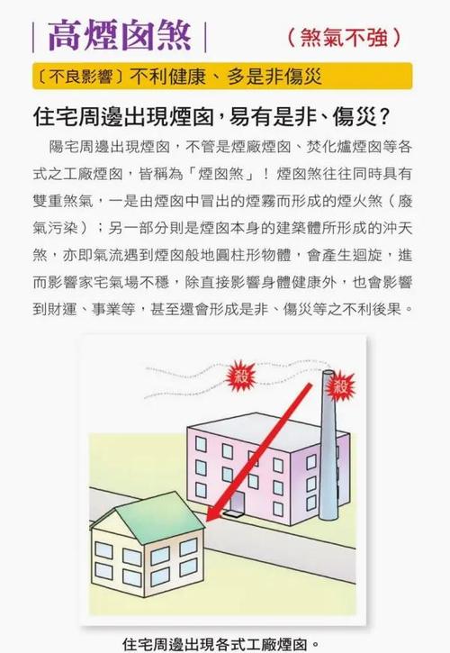 什么是煙囪煞？煙囪煞的化解方法圖解