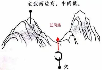 凹風煞的風水化解方法圖解