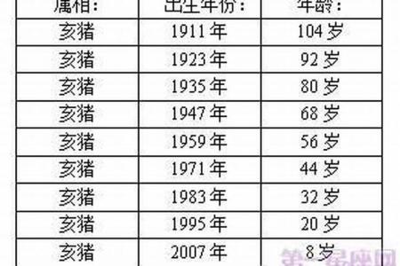1983年7月屬豬的是什么命 農歷7月的豬好不好