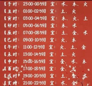 86年屬虎哪個時辰出生好  申時出生吃苦耐勞