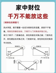 客廳招財風水財位