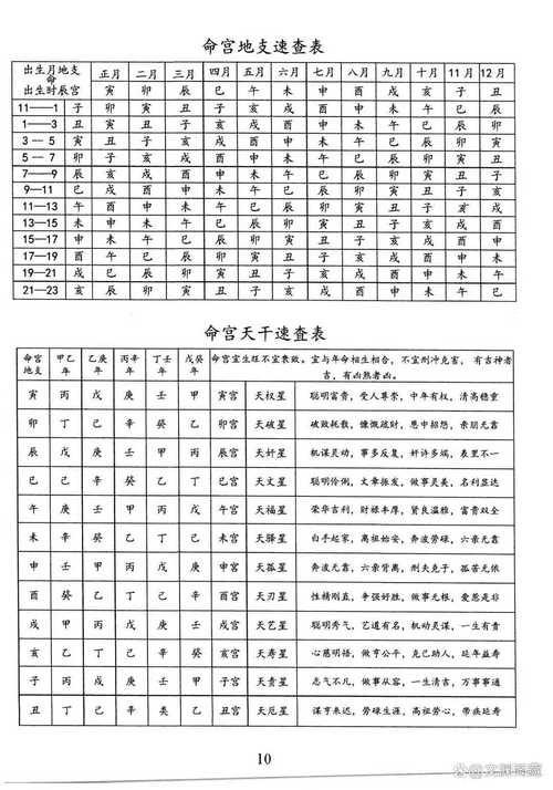 八字命宮查詢表 八字命宮詳解大全