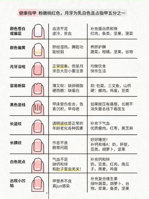 指甲顏色看健康及運勢