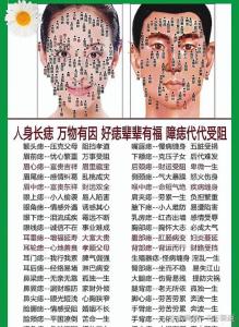 痣相反應你的一生
