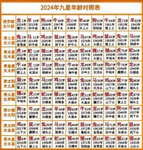 79年屬羊人火運期間運勢怎樣 1979年羊進入九紫離火