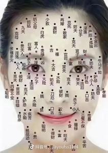 女人嘴巴周圍的痣圖解分析