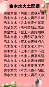 男土女火夫妻相配嗎