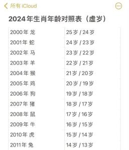 屬豬的人2024年多少歲 屬豬的幾月出生的命最好