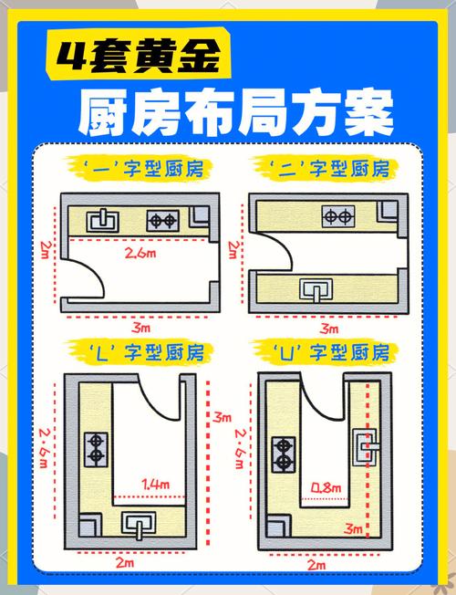 廚房是家宅財源之地，怎么布局