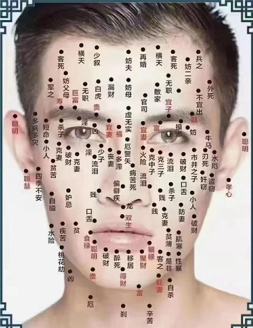 六種開運痣千萬別點