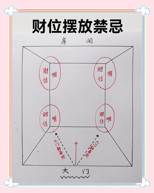 陽宅風(fēng)水家里財(cái)位的禁忌