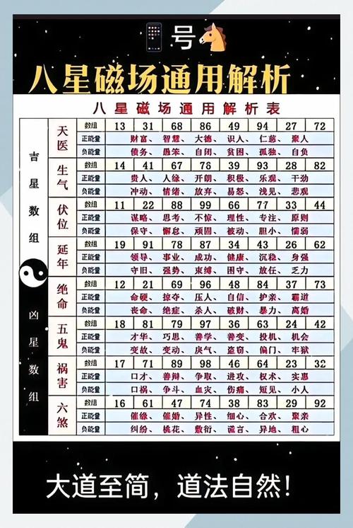 手機號后8位奇門遁甲 最準手機號兇吉對照