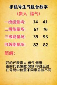 五行屬火手機號碼吉祥數字有哪些 火氣最旺熱門號