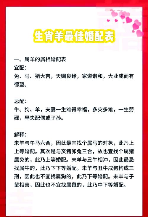 屬羊最佳婚配屬相 羊的三合和六合生肖分別是什么