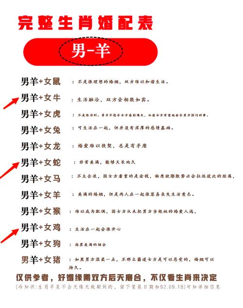 屬羊人今年如何化解婚姻危機 屬羊2024年會離婚嗎