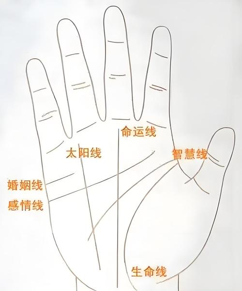 命運線與太陽線相交好不好