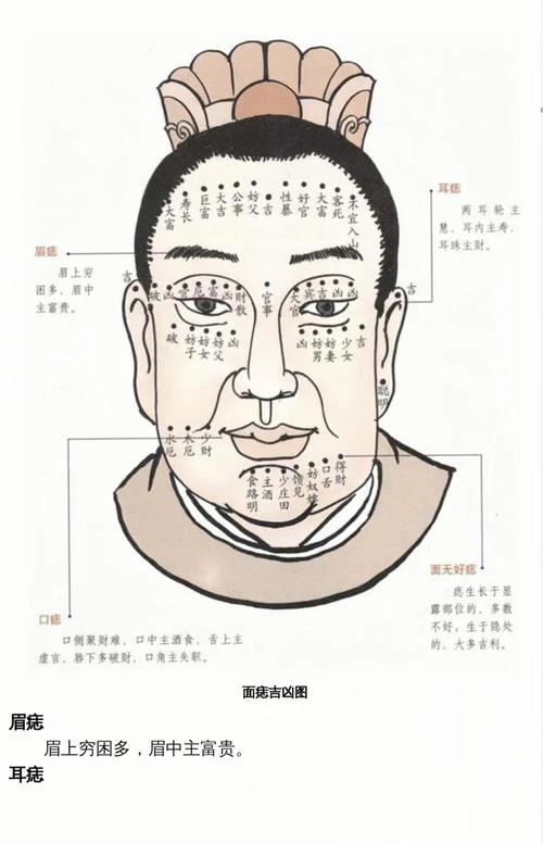 面相知識，論男人五官痣相吉兇