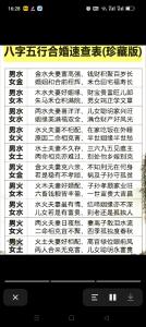在五行生肖中的八字配婚要義有什么