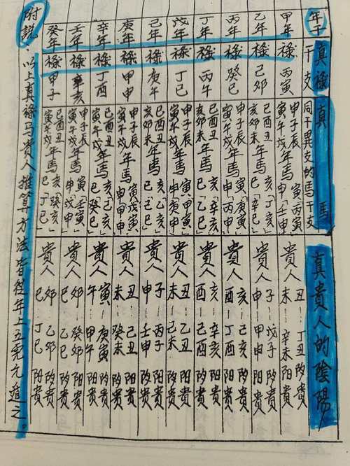 八字格局 飛天祿馬格詳解