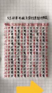 2020年生鼠寶寶要幾月懷孕