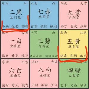 2020年二黑位在哪里，如何化解二黑煞