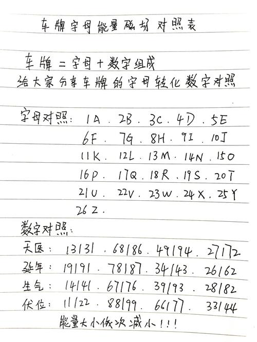 車牌挑選之數字易經0到9代表什么 風水對照表最全