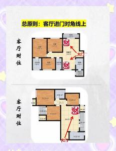 西戶客廳風水財位方位圖