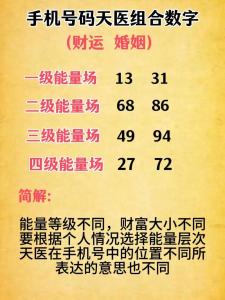 數字易經手機號碼分析 運氣倍增手機號數字