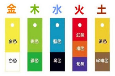 2022年6月4日五行屬性 今日五行穿衣搭配查詢