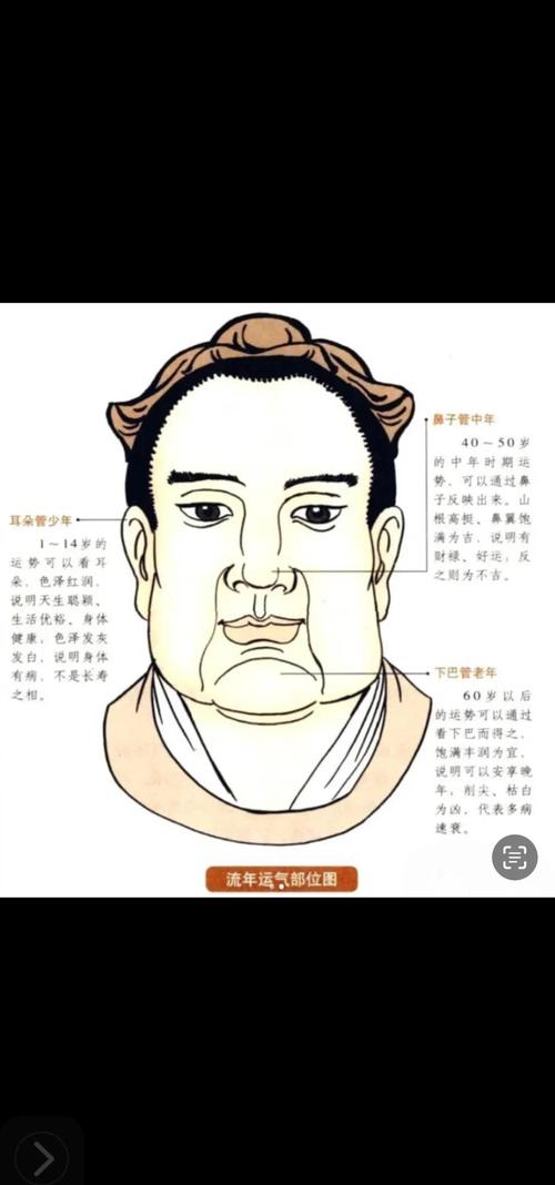 鄭博士：面相能看出男女的桃花運(yùn)嗎？